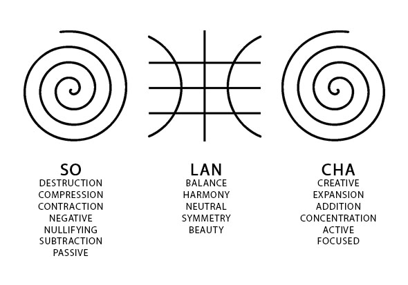 SOLANCHA symbols