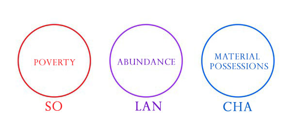 Abundance LAN Image