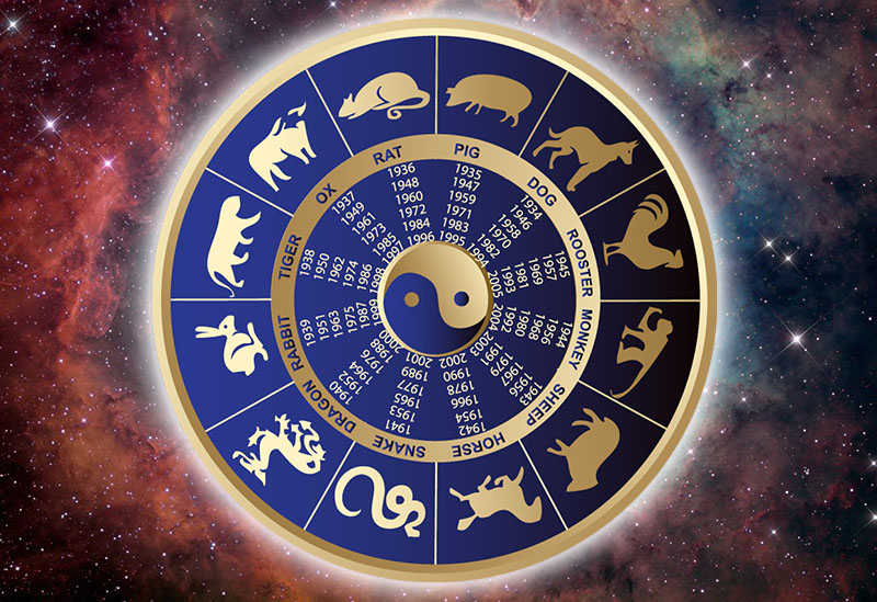 most accurate horoscope imagebased on Feng Shui Astrology image
