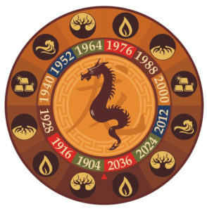 dragon zodiac sign image