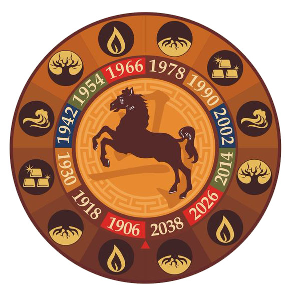 horse zodiac sign image