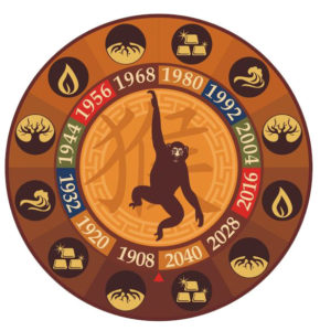 monkey zodiac sign image