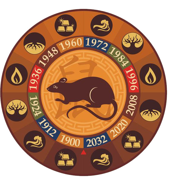 rat zodiac sign image