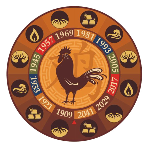 rooster zodiac sign image