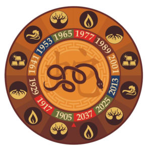 snake zodiac sign image