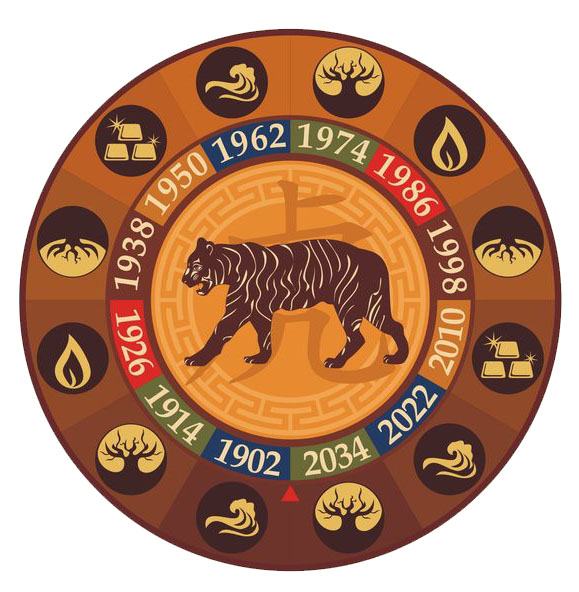 tiger zodiac sign image