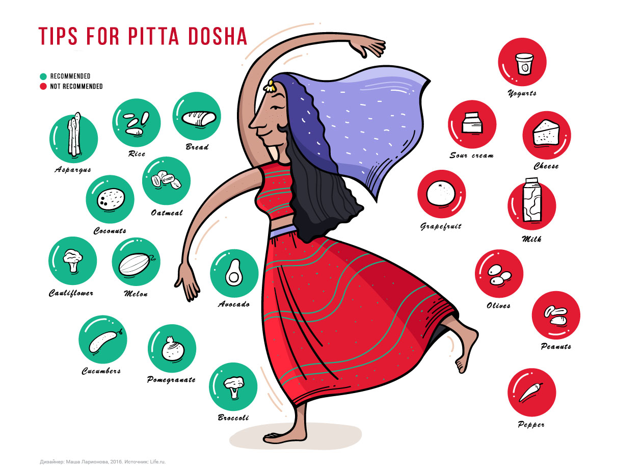 Tips For Pitta Dosha Image