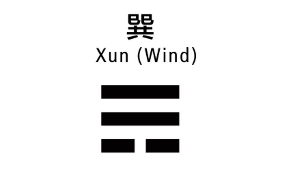 Xun Trigram Image