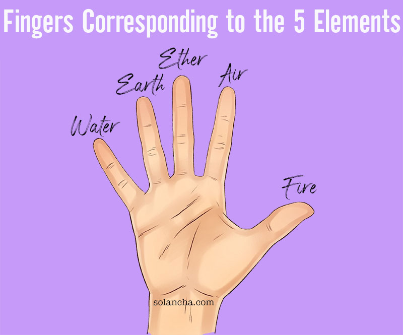 Fingers Corresponding to the 5 Elements image