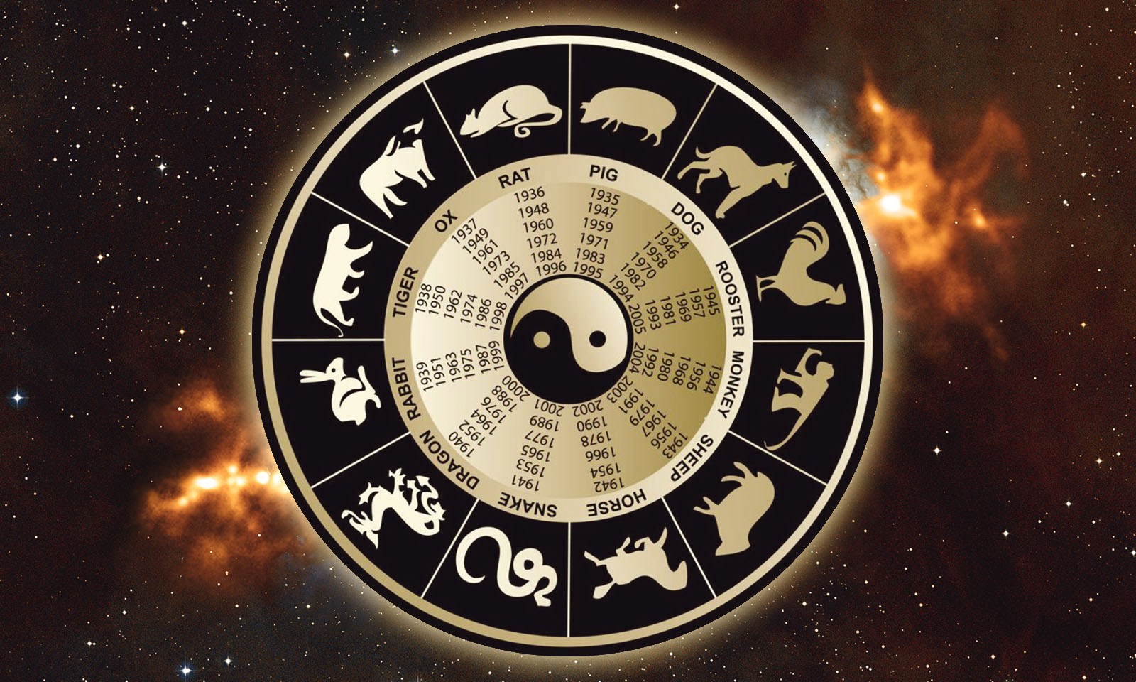 The Most Accurate Horoscope for February 2020 - SOLANCHA