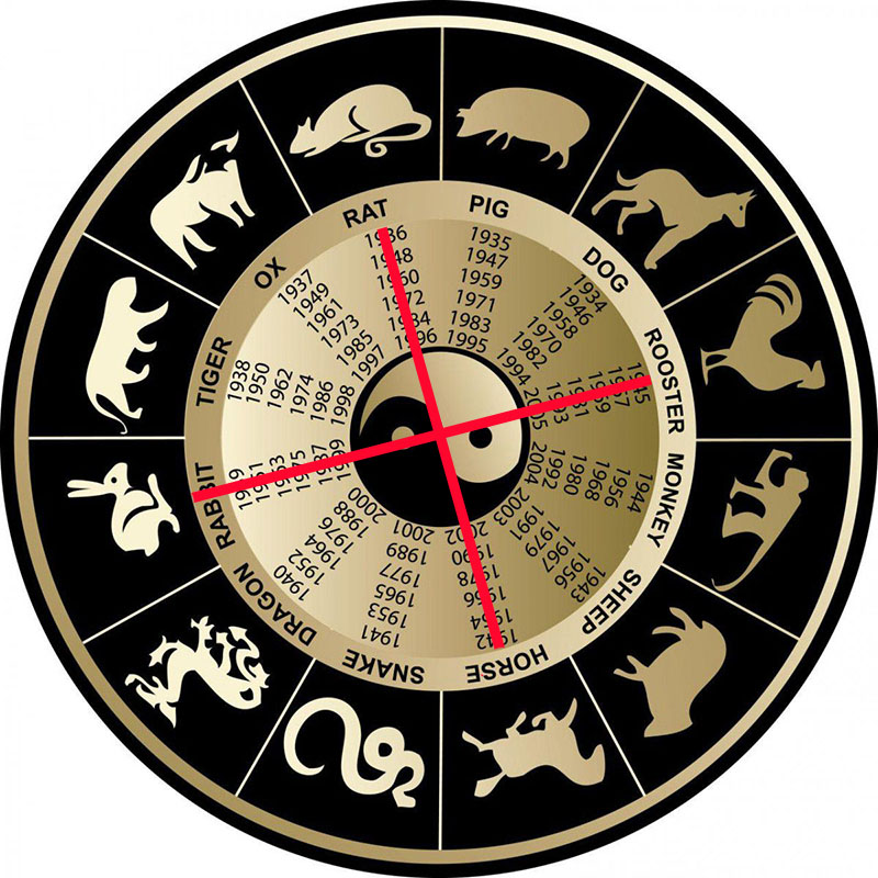 Tai Shui afflicted zodiac signs in 2020 Image