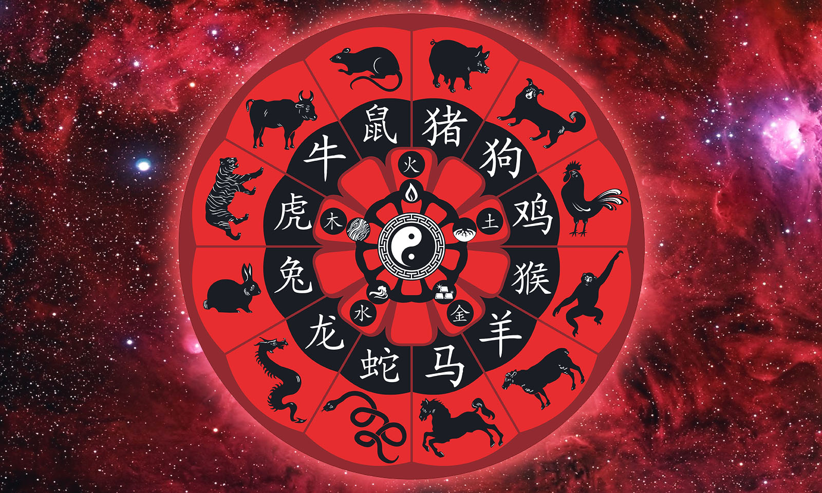 Most Accurate Horoscope For March 2020 Image