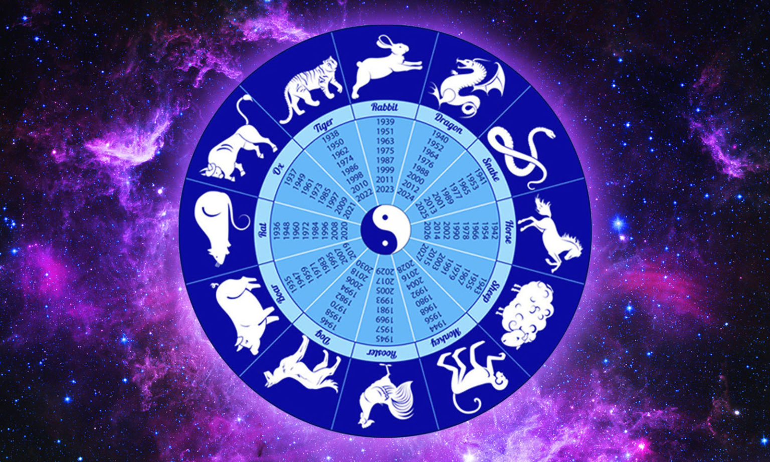 The Most Accurate Horoscope for April 2020 - SOLANCHA