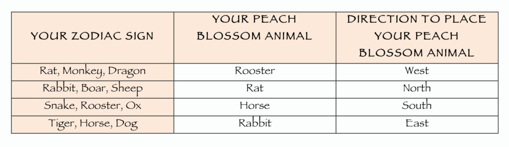 Peach Blossom Luck Chart Image
