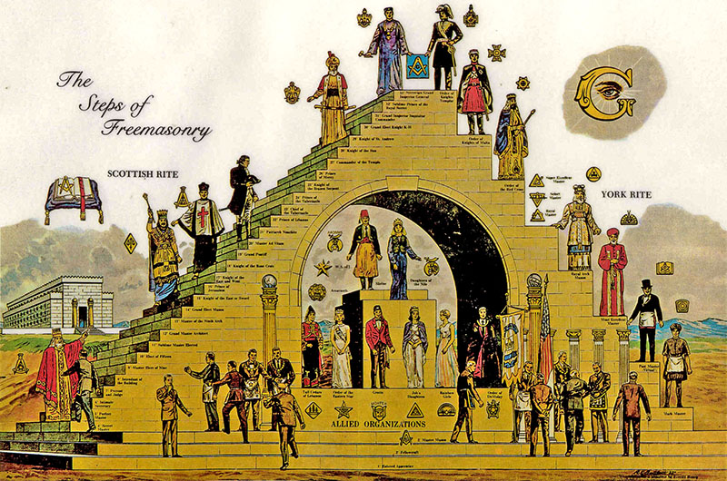 Freemasonry secret order Image