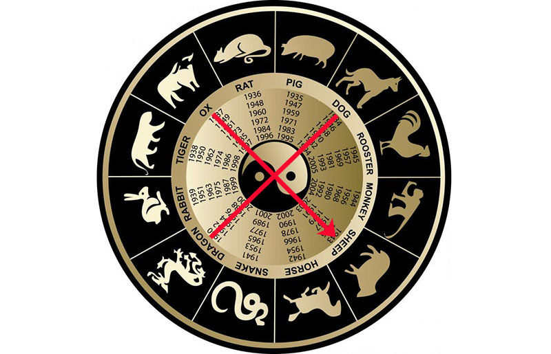 Tai Sui afflicted zodiac signs in 2021 Image