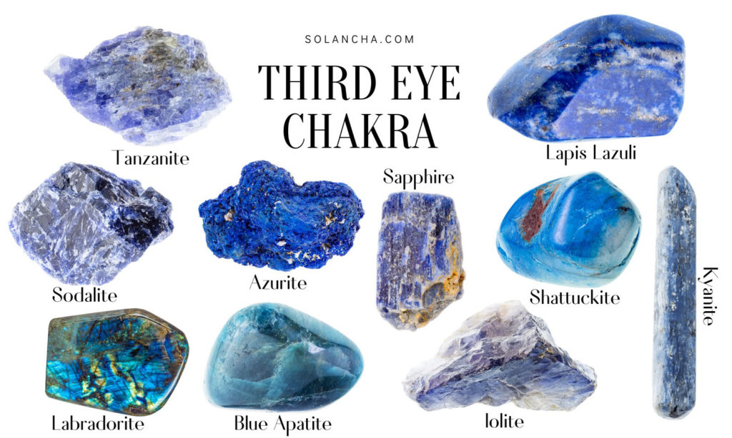 crystals for third eye activation image