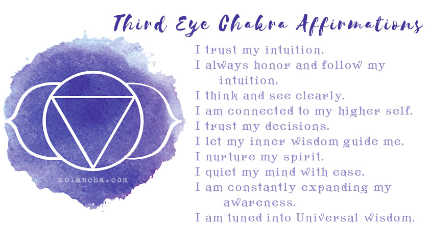 Third Eye Chakra Affirmations Image
