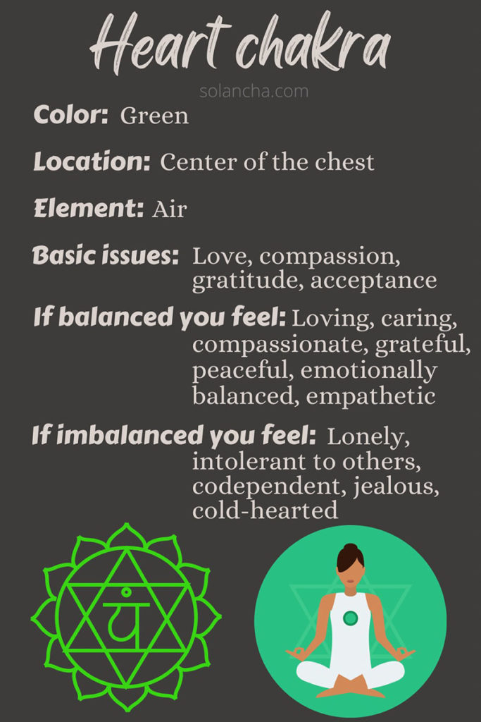 Balancing Heart chakra for beginners cheat sheet