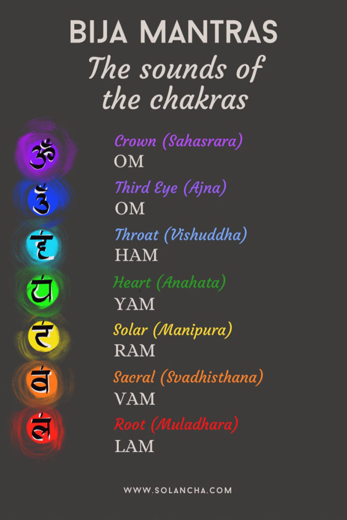 Bija mantras for chakras image