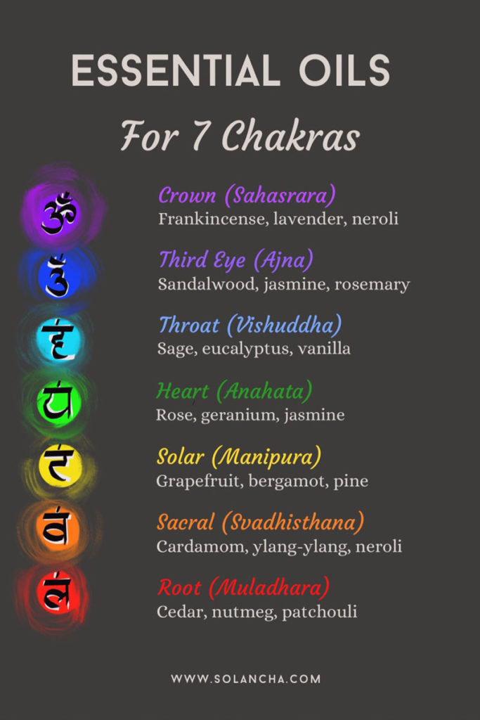 essential oils for 7 chakras image