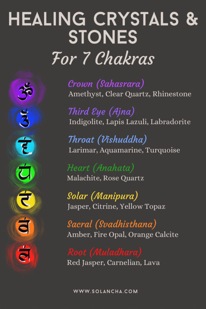 healing crystals for 7 chakras image