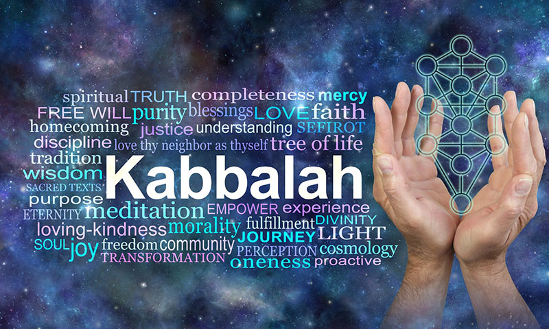 Kabbalah symbols image